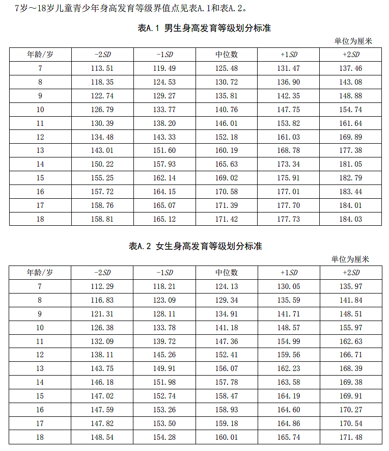 顶流父母的基因太绝了！15岁的她，靠生图惊到全国人民：这是星二代天花板吧？（组图） - 18