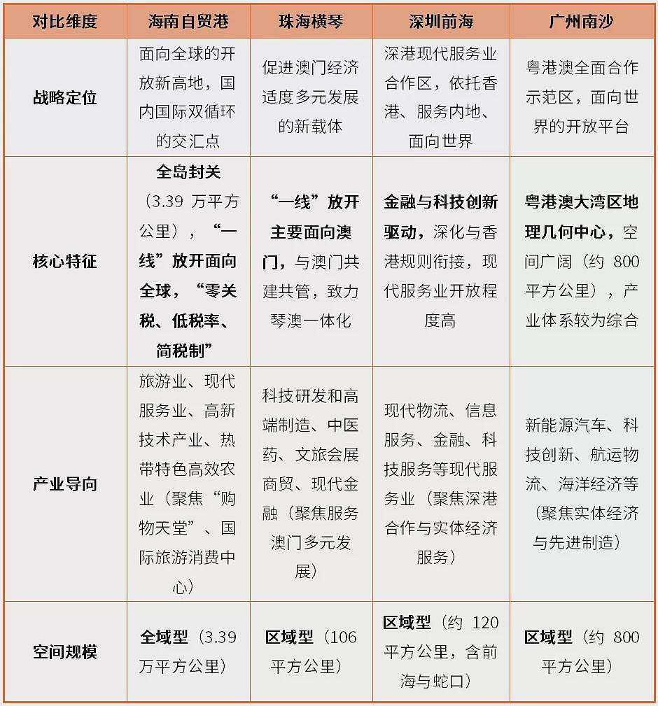 全天主力大跌4.2%，海南封关缘何遇冷资本市场（组图） - 7