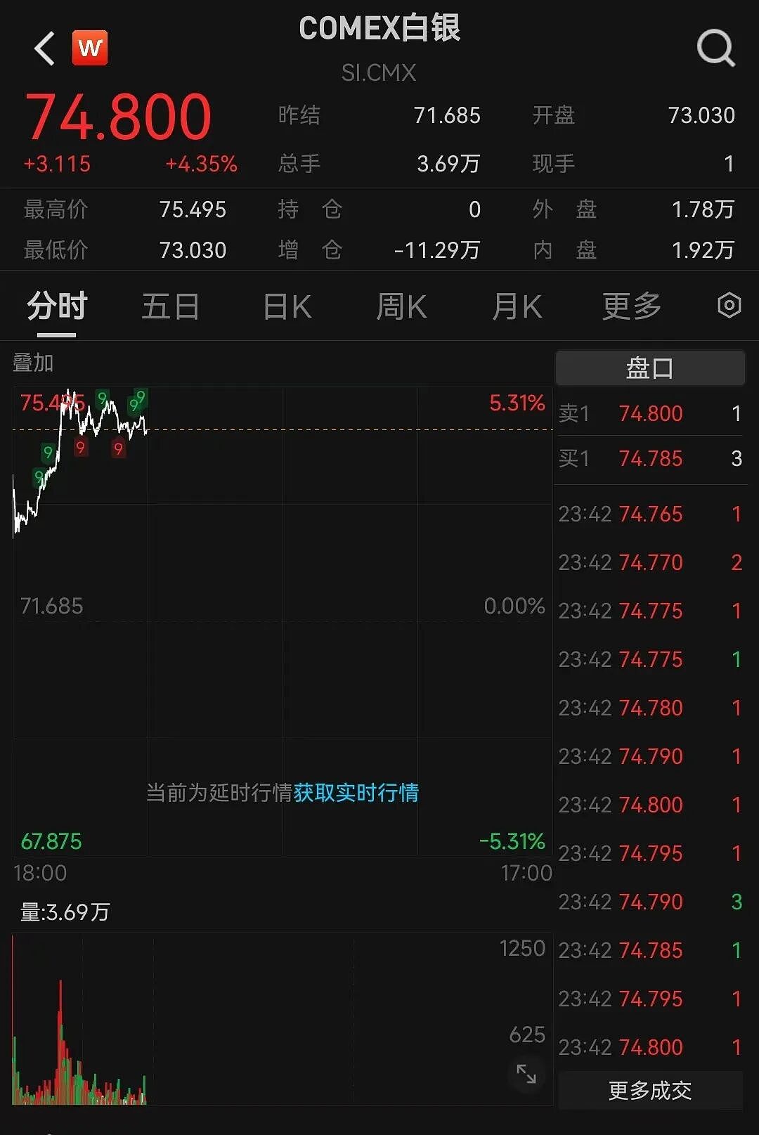 银价爆了!再创历史新高,今年涨幅已接近150%!白银基金连续2日跌停,此前有人晒套利教程(组图) - 1