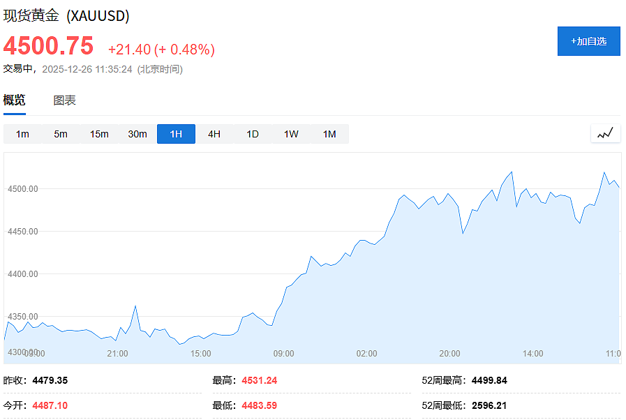 金银再创新高,《货币战争》作者“明年金价10000美元,银价200美元!”(组图) - 3