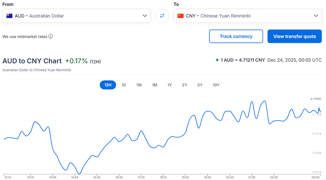 澳元创历史新高！刷新14个月高点，明年40%大涨预言靠谱吗？（组图） - 3