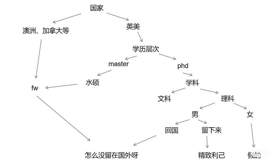 “一身港硕味的我,怎么敢靠近一身美本味的你”,留学鄙视链澳洲处于最底层的真相来了(组图) - 3