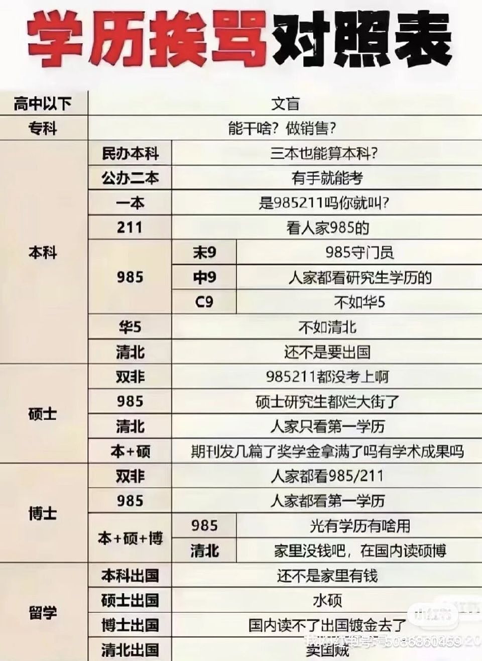 “一身港硕味的我,怎么敢靠近一身美本味的你”,留学鄙视链澳洲处于最底层的真相来了(组图) - 8