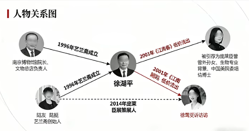 南京博物馆事件越扒越惊人,收藏界“董袭莹”细节浮出水面:脸都不要了(视频/组图) - 17
