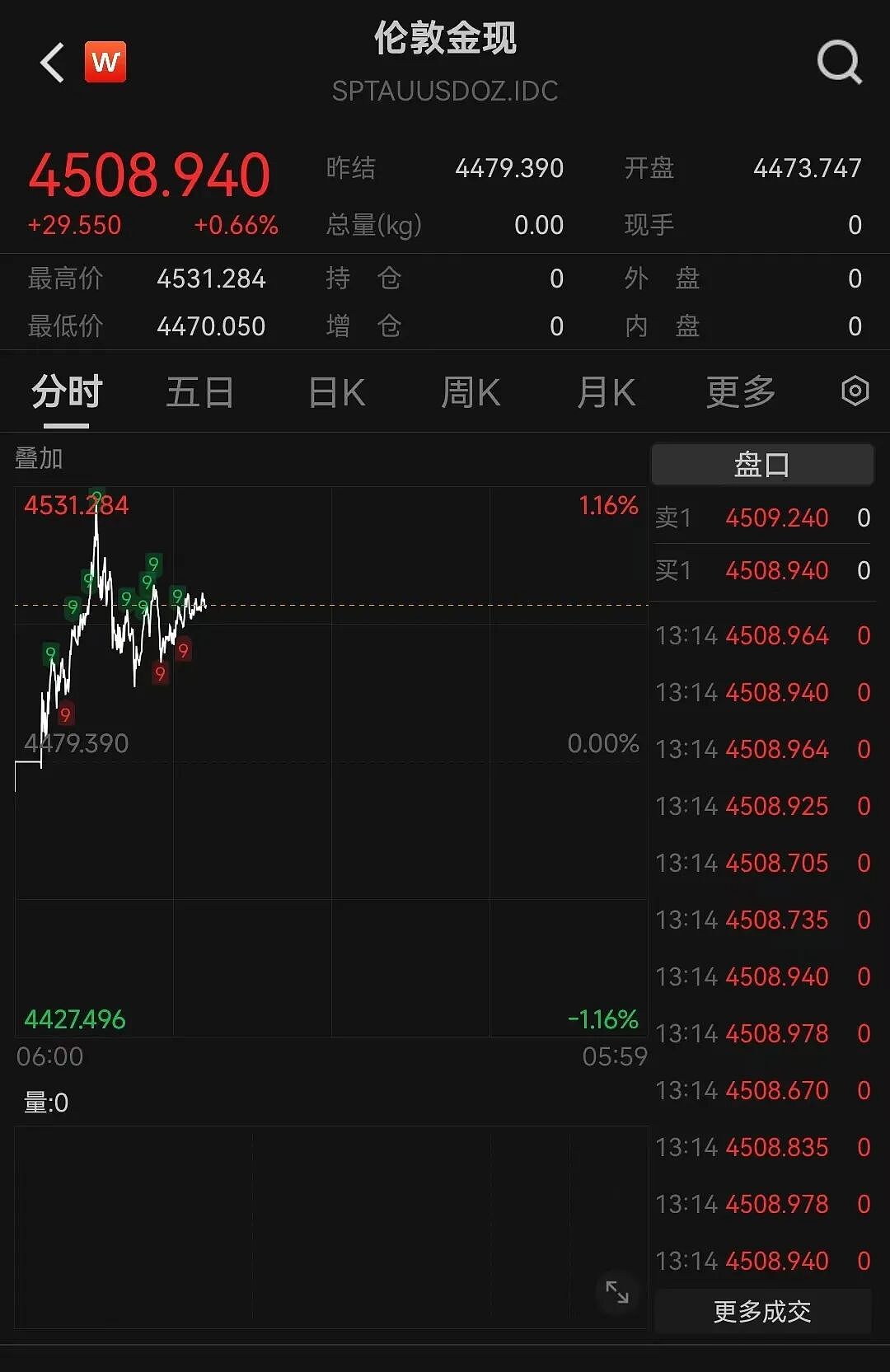 银价爆了!再创历史新高,今年涨幅已接近150%!白银基金连续2日跌停,此前有人晒套利教程(组图) - 2