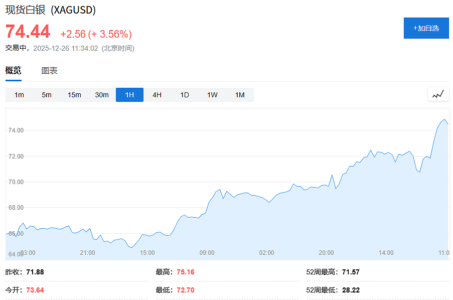 金银再创新高,《货币战争》作者“明年金价10000美元,银价200美元!”(组图) - 2