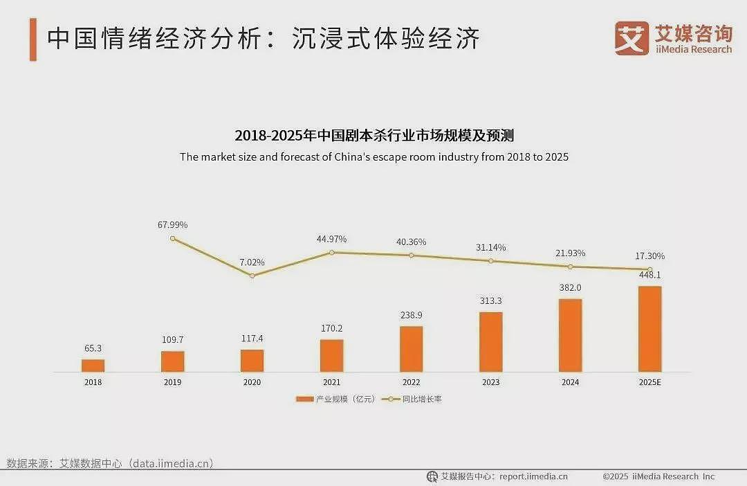 为谈8小时恋爱，中国的年轻人们不惜血本（组图） - 7