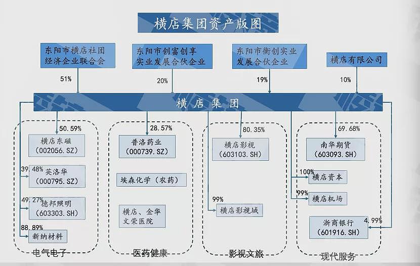 掌舵千亿资产富豪榜上隐身,中国最低调富豪在浙江(组图) - 1
