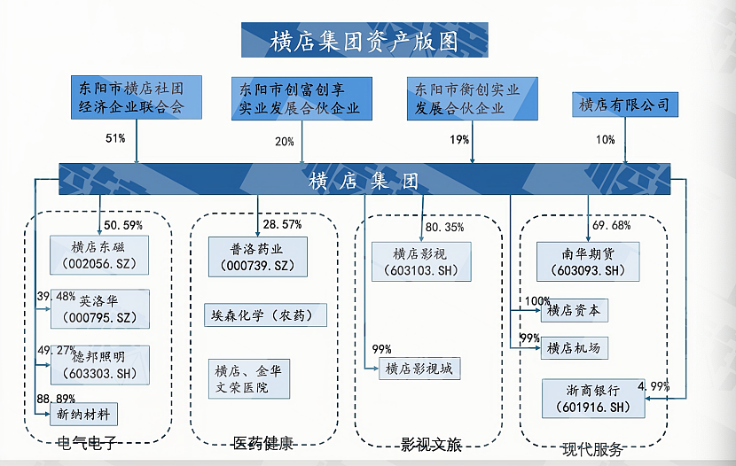 掌舵千亿元资产,但富豪榜上隐身,中国最低调富豪原来在浙江(组图) - 2
