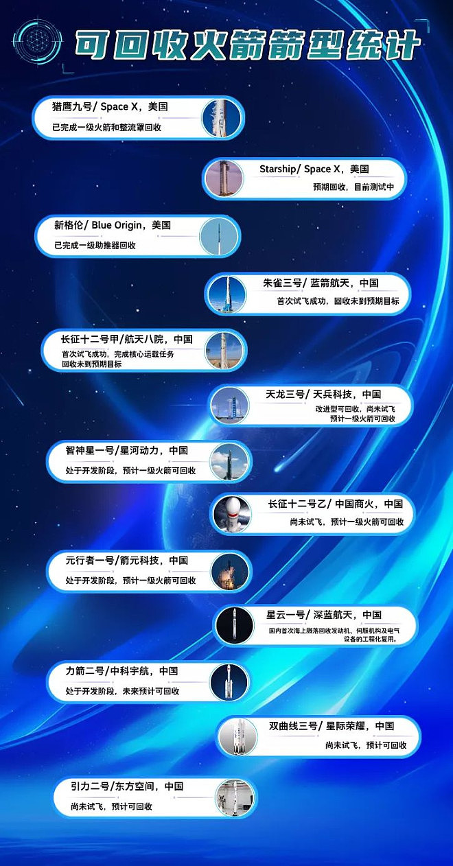 两次首飞回收失败，“炸火箭“的学费非交不可吗？（图） - 2