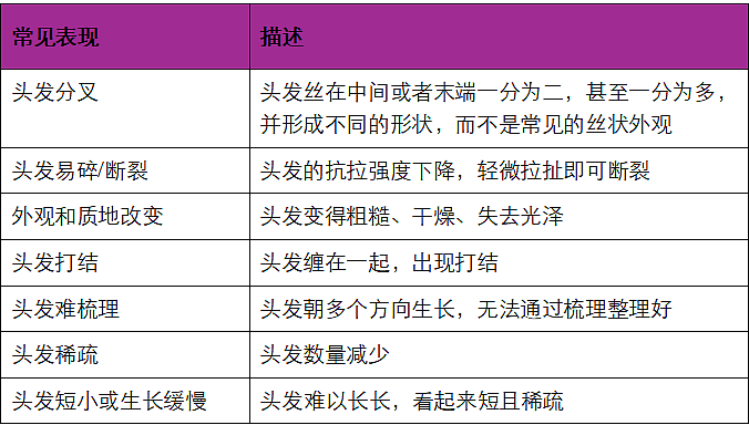 头发开叉其实是种病，很多人忽视了！3 步就能改善（组图） - 2