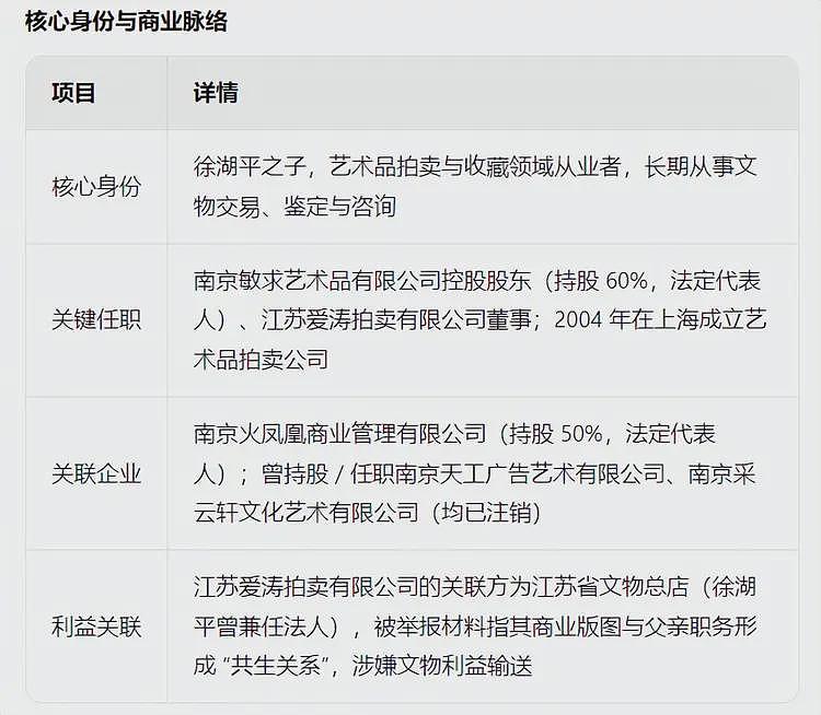 徐湖平之子遭深扒:多次帮父亲执行任务,和南博院保管员合影曝光(组图) - 10