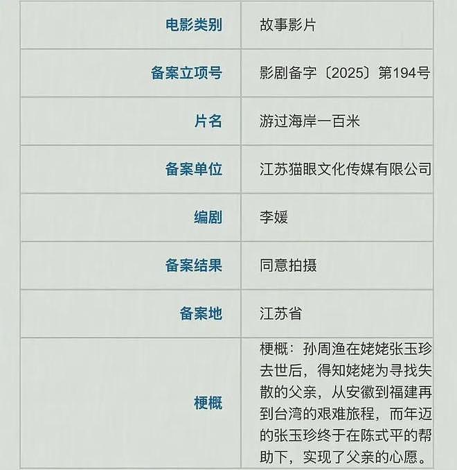 曝章子怡新片男主是吴慷仁,立场存疑容易爆雷,近期表态都没转发(组图) - 6