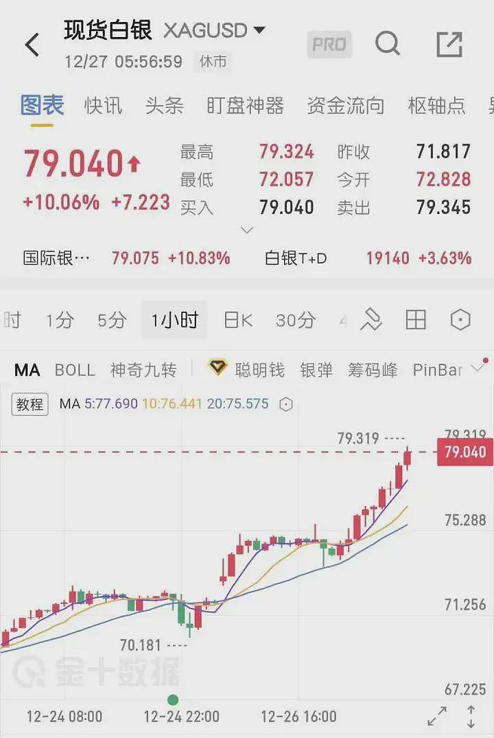 “涨到可怕了!”有人一觉醒来赚了18万(组图) - 2