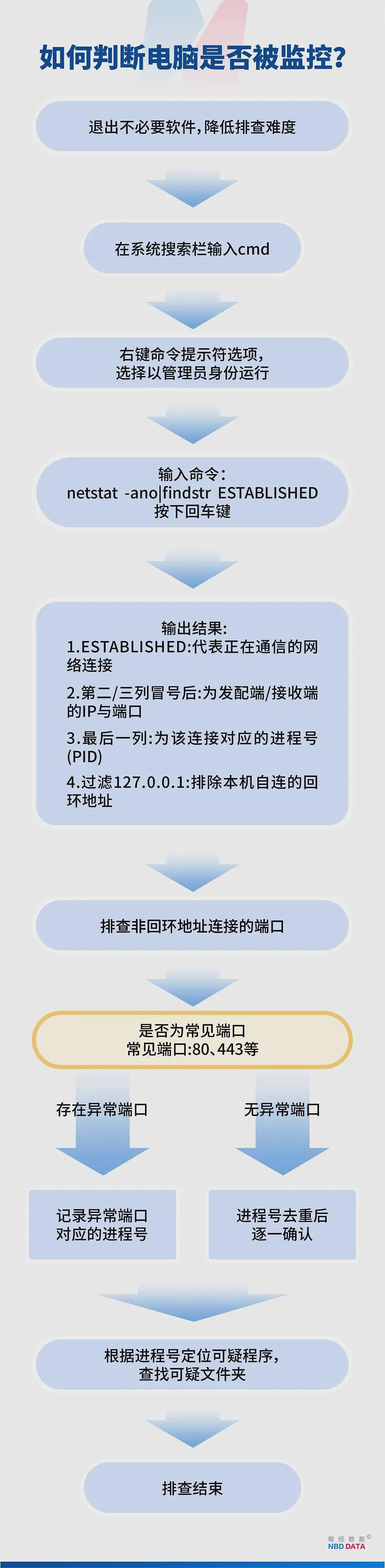 监视员工的电脑软件被公开叫卖!记者实测:微信聊天就像在“裸奔”(组图) - 7