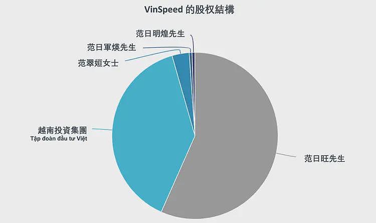 越南这场闹剧,终于还是没演下去,670亿美金的高铁梦彻底碎了(组图) - 10
