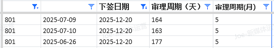 【移民周报Vol.393】24–25财年移民数据全景解读｜州担保与Trade路径关键变化（组图） - 4