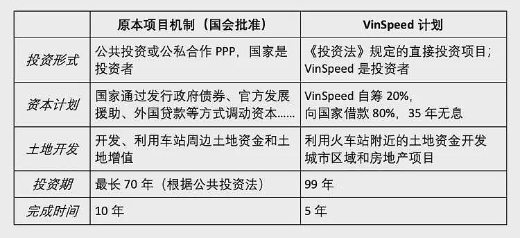 越南这场闹剧,终于还是没演下去,670亿美金的高铁梦彻底碎了(组图) - 8