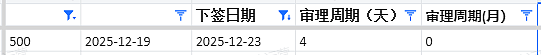 【移民周报Vol.393】24–25财年移民数据全景解读｜州担保与Trade路径关键变化（组图） - 2