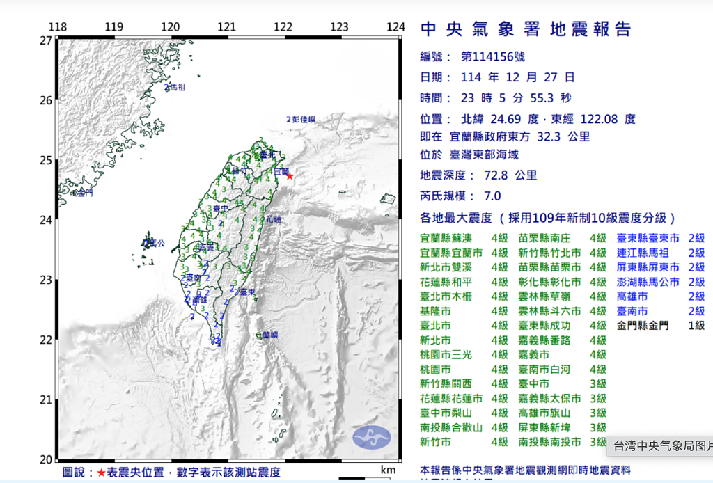 台湾宜兰7级地震！相当于释放16颗原子弹威力，专家：强震周期要重新计算（组图） - 2