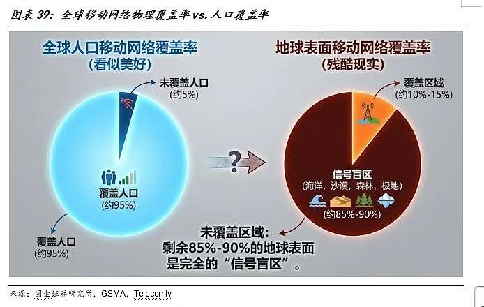 史上最大IPO来袭？SpaceX凭什么值1.5万亿美元？（组图） - 10