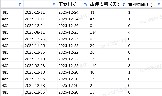 【移民周报Vol.393】24–25财年移民数据全景解读｜州担保与Trade路径关键变化（组图） - 1