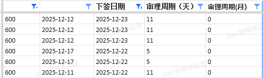 【移民周报Vol.393】24–25财年移民数据全景解读｜州担保与Trade路径关键变化（组图） - 3