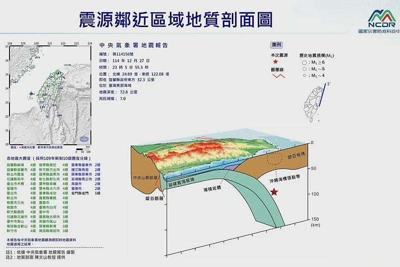 台湾发生7.0地震,高楼狂晃,天花板坠落!亲历者:整个房子在震动;福建浙江均有震感(视频/组图) - 1