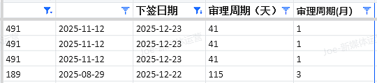 【移民周报Vol.393】24–25财年移民数据全景解读｜州担保与Trade路径关键变化（组图） - 5
