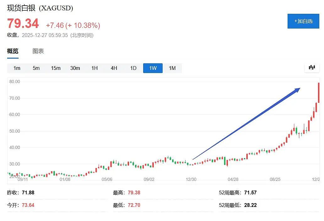 白银还能更疯狂？资深分析师喊出300美元天价（组图） - 1