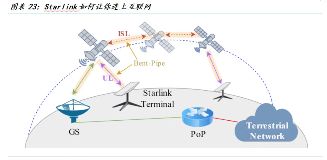 史上最大IPO来袭？SpaceX凭什么值1.5万亿美元？（组图） - 6
