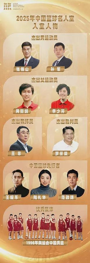 钟南山妻子入选中国篮球名人堂，二人因体育结缘（组图） - 2