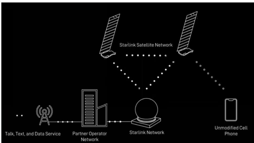 史上最大IPO来袭？SpaceX凭什么值1.5万亿美元？（组图） - 9