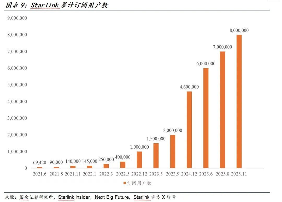 史上最大IPO来袭？SpaceX凭什么值1.5万亿美元？（组图） - 7