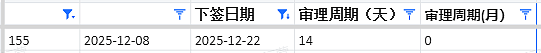 【移民周报Vol.393】24–25财年移民数据全景解读｜州担保与Trade路径关键变化（组图） - 6