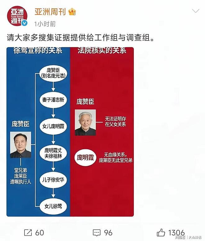 啪啪打脸！《亚洲周刊》甩出一张图，直接让徐莺安静，谎言拆穿了（组图） - 1