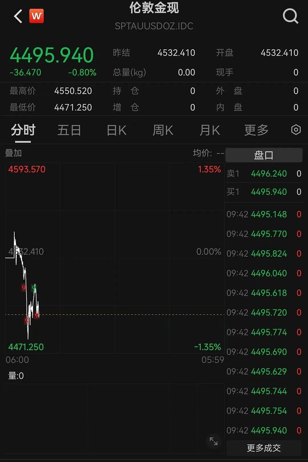 白银跳水，一度跌超5%！黄金也跌了，马斯克曾对银价上涨表示担忧：这对工业发展“不是好事”（组图） - 2