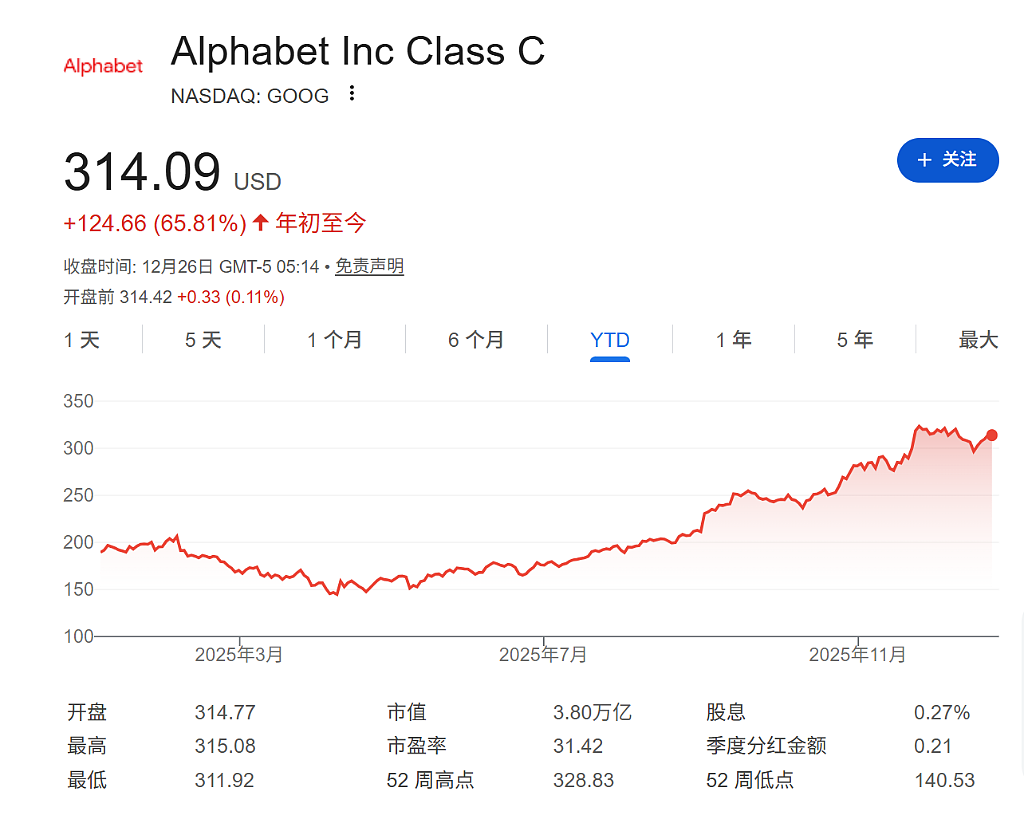 巴菲特谢幕、OpenAI搅动万亿市值、谷歌强势崛起......2025全球十大商业事件盘点(组图) - 18