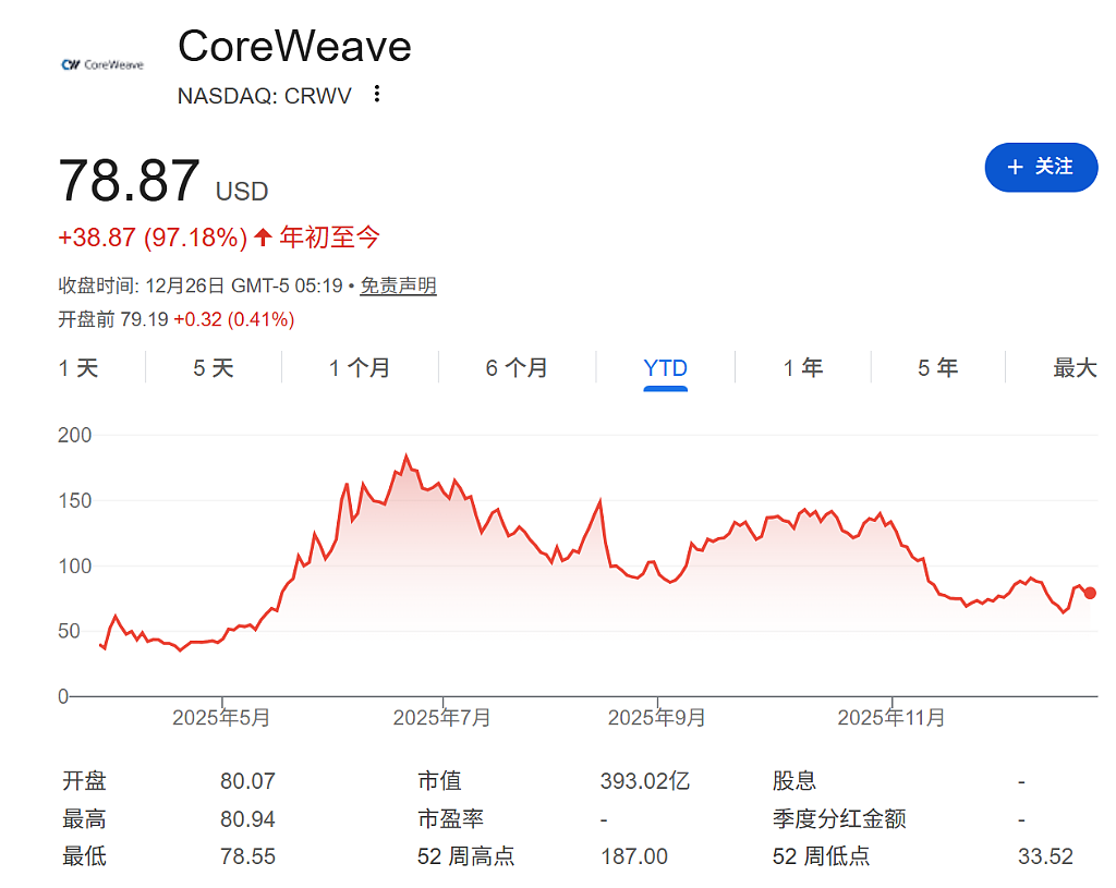 巴菲特谢幕、OpenAI搅动万亿市值、谷歌强势崛起......2025全球十大商业事件盘点(组图) - 3