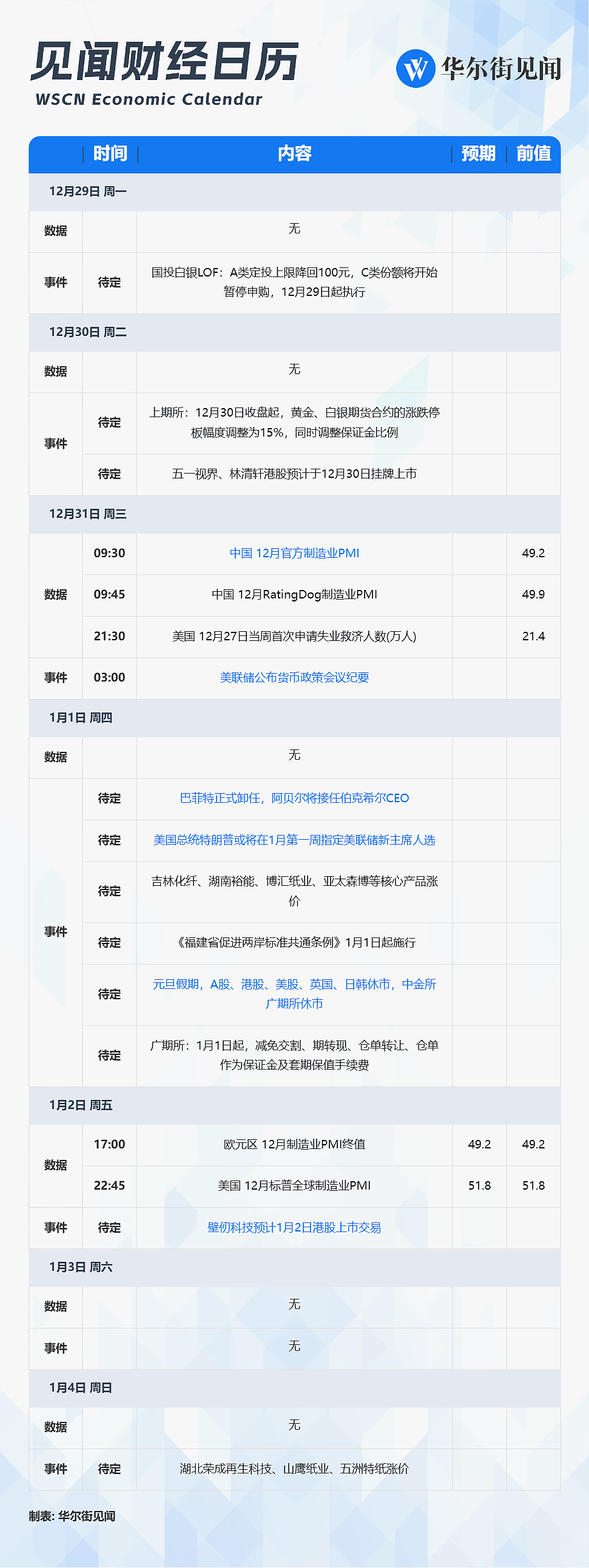 元旦周重磅日程：美联储主席或揭晓，巴菲特退休，“港股GPU第一股”挂牌（组图） - 1