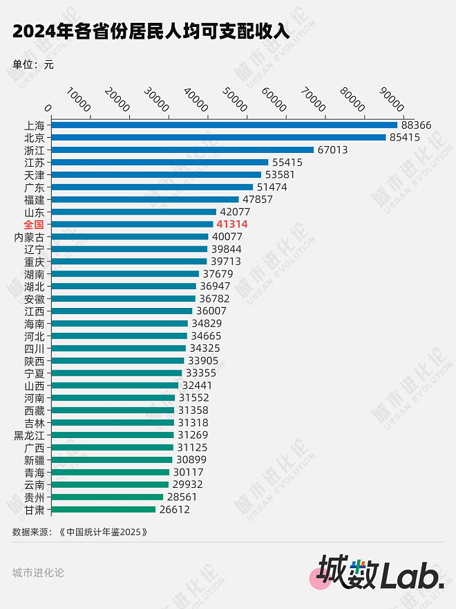 斩杀线？中国超7成人收入不及“全国线”（组图） - 2