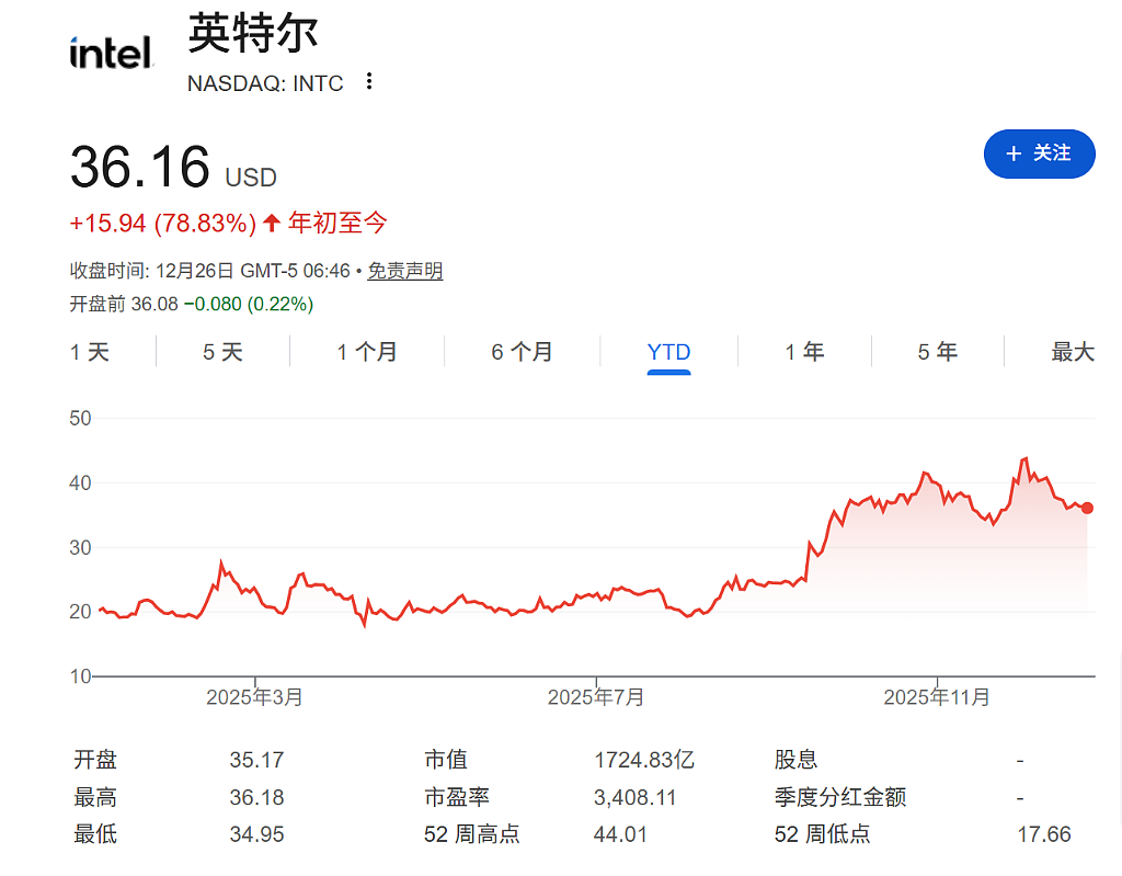 巴菲特谢幕、OpenAI搅动万亿市值、谷歌强势崛起......2025全球十大商业事件盘点(组图) - 5