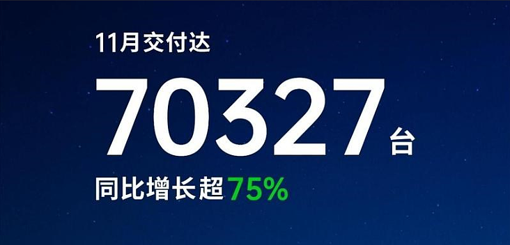 十年过去了，零跑咋成新势力龙头了？（组图） - 1