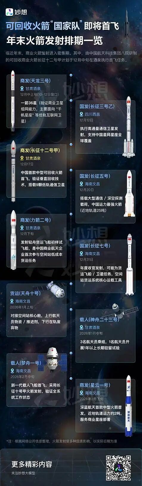 12月接连“发射成功，回收失利”，中国商业航天前景如何（组图） - 9