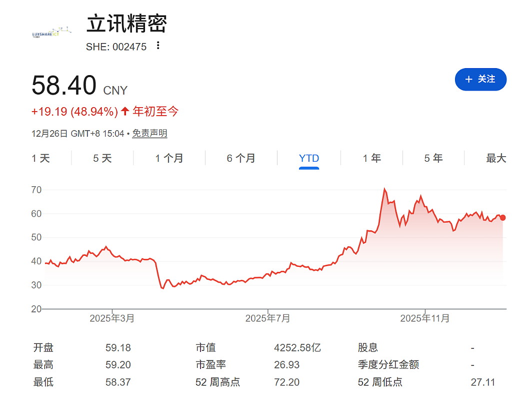 巴菲特谢幕、OpenAI搅动万亿市值、谷歌强势崛起......2025全球十大商业事件盘点(组图) - 7