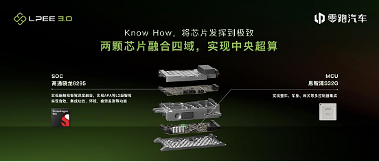 十年过去了，零跑咋成新势力龙头了？（组图） - 13