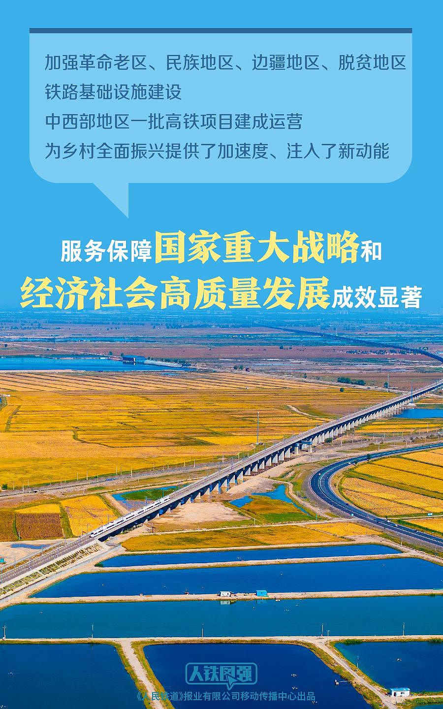 超过其他国家总和！中国高铁营业里程突破5万公里（组图） - 4