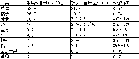 还没试过把这些水果加热吃的人,你们会后悔的(组图) - 5