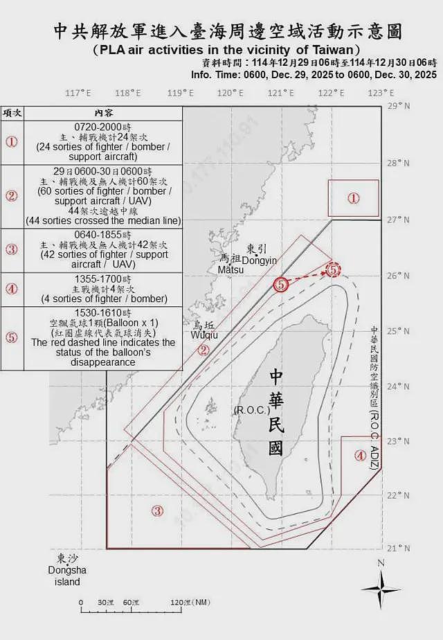 解放军军演更多细节 : 创纪录近身锁台迈向“实战预演”,“两岸擦枪走火可能”升高(组图) - 3