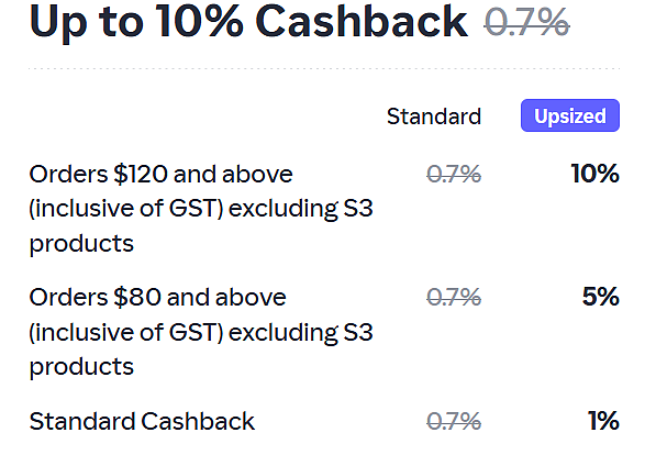 倒计时！【Chemist Warehouse】药店大量半价 + 再减10%（组图） - 2